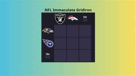 nfl immaculate gridiron|NFL Immaculate Grid Unlimited Game.